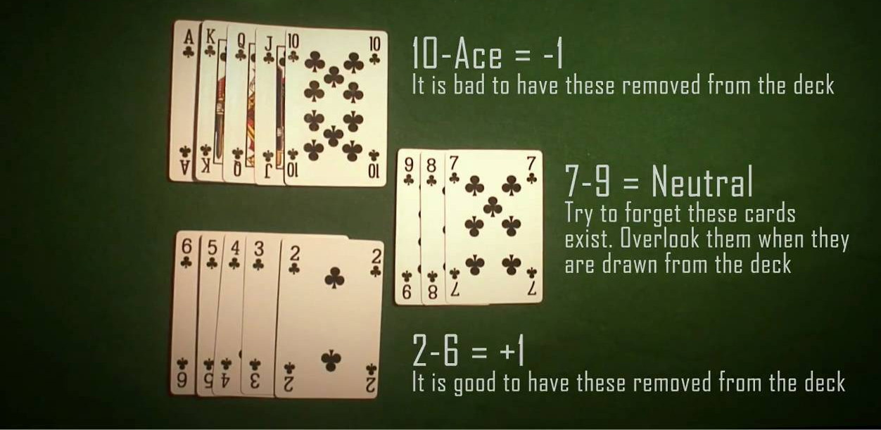 what is card counting in blackjack
